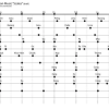 Comparative Music Scales