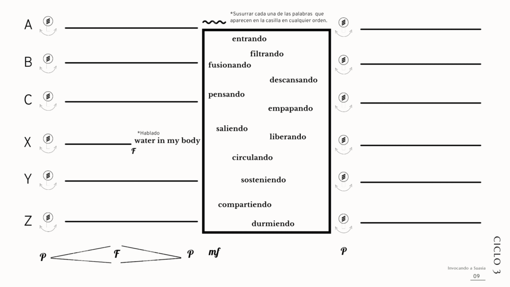 Invocando a Suasia (9)